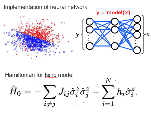 Solution for 3rd order and higher nonlinear transformation, etc. by quantum annealing