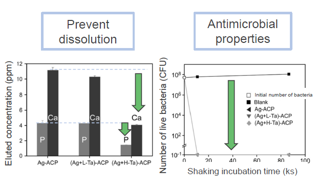 Biomaterial and its manufacturing method