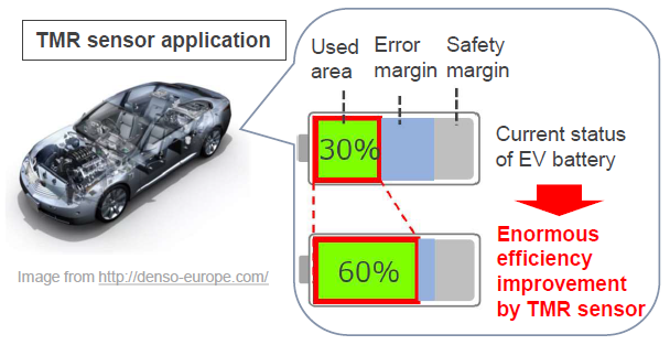 Magnetic sensor