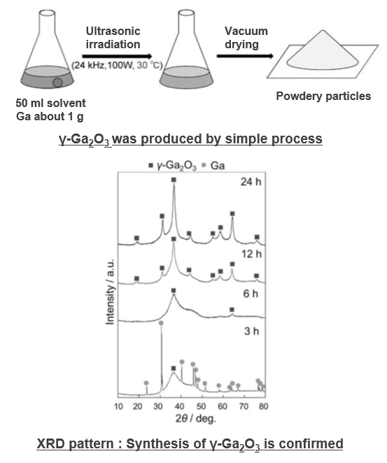 Method for producing Gallium oxide