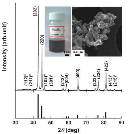 Rare-earth free ferromagnetic particle powder showing BHmax above 6 MGOe