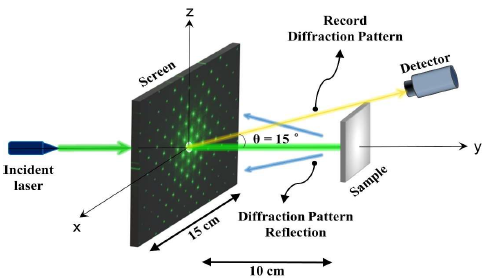 Evaluation method for optical properties