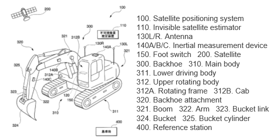 Satellite positioning method, device, system and construction equipment