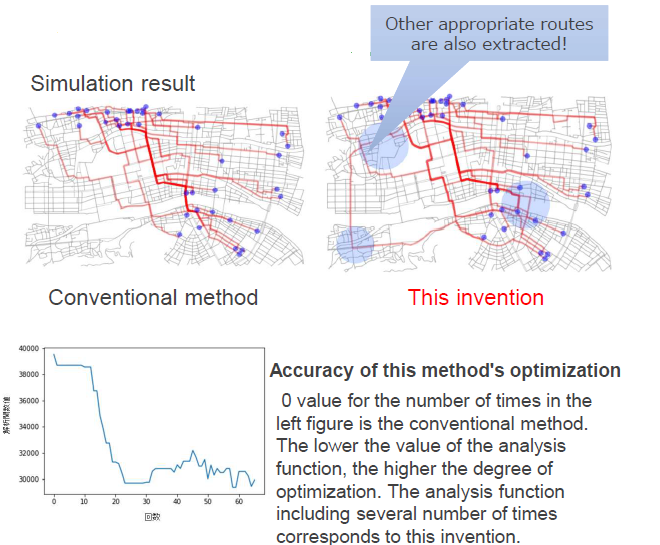 Optimal route selection technique which flexibly changes the cost function (AI)