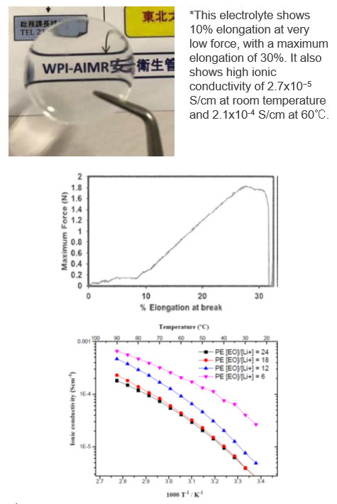 Polyelectrolyte that easily expands and contracts with small force