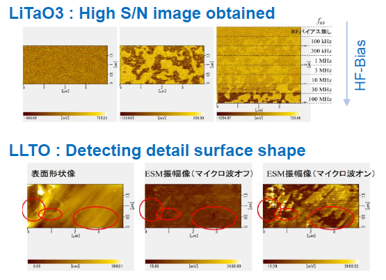 High Frequency-Enhanced ESM