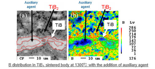 hard-sintering transition metal boride