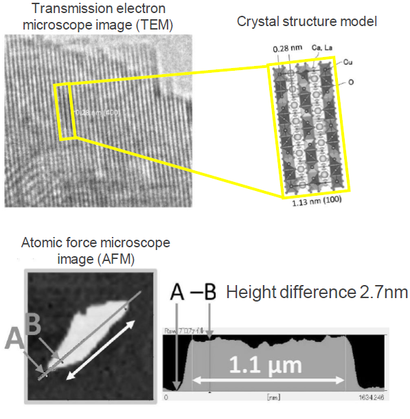 Nanosheet and its manufacturing method