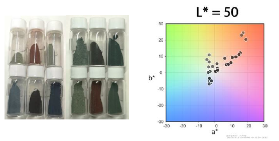 Colorful TiO2 Particle