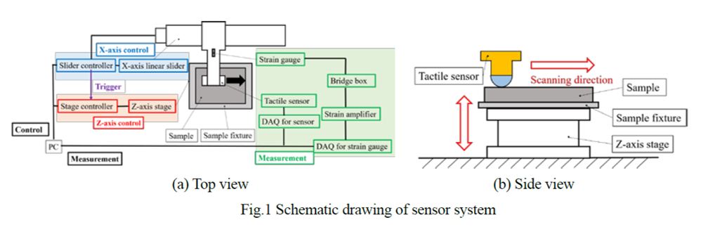 ADVANCED TACTILE SENSOR SYSTEM