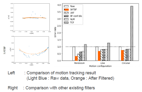 Structure-Aware Temporal Bilateral Filter