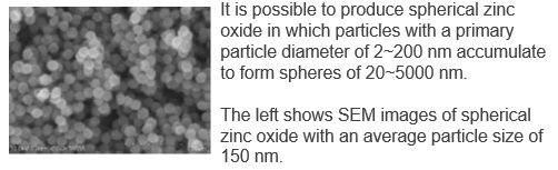 Method for producing spherical zinc oxide