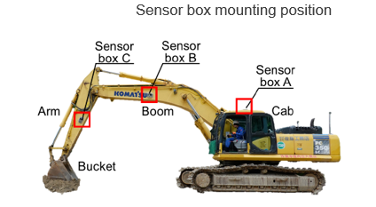 Prediction method of loading timing of sediment by backhoe