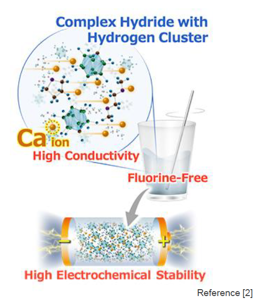 Calcium battery and its electrolyte and composition