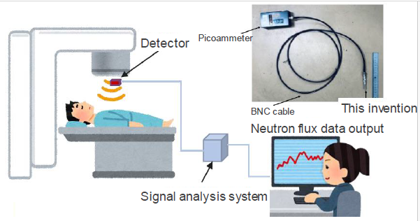 Neutron beam detector