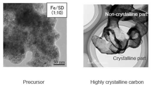 Highly crystalline carbon production method, its precursor and its production method