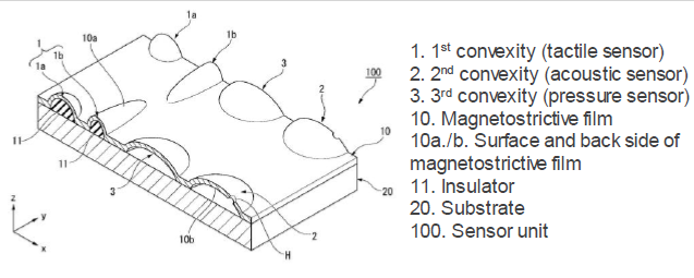 Sensor unit and sensor