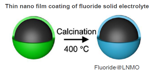 Realization of 4.7 V class lithium-ion battery