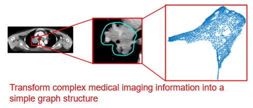 Cancer prognosis prediction method