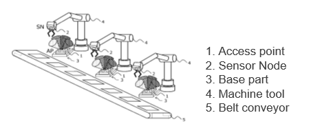 Communication circuit system