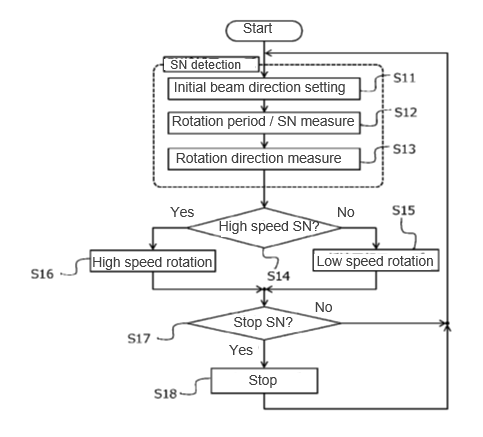 Communication circuit system