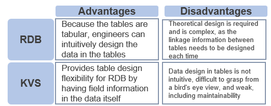 Automatic name collecting database technology