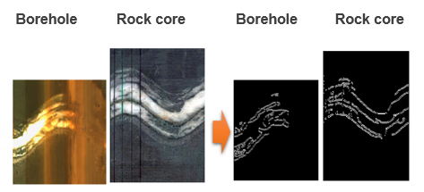 Rock core orientation method by image analysis