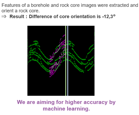 Rock core orientation method by image analysis