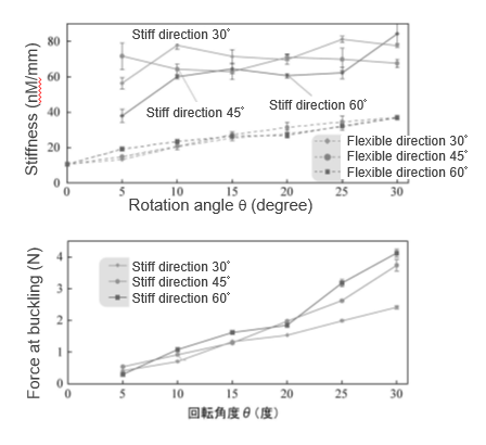 Deformable mechanism and gripper