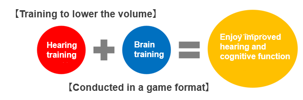 Auditory function training method