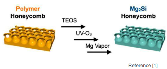 Mg2Si thermoelectric conversion film with reduced thermal conductivity while keeping electrical conductivity