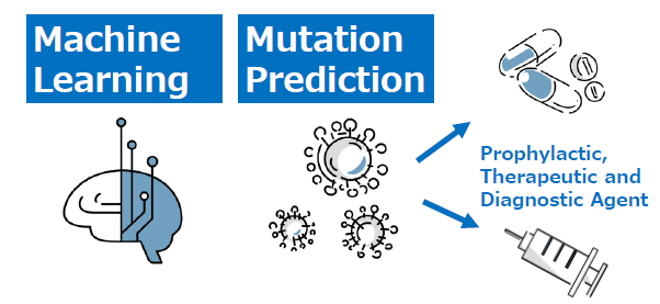 Prediction Algorithm of Virus Mutation