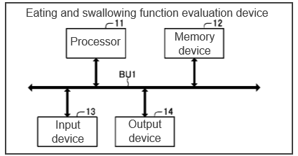 Feeding & swallowing function evaluation device, method and program