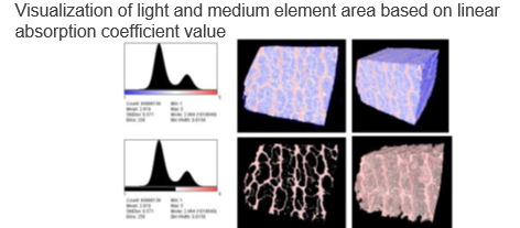 Analysis and visualization method for medium element