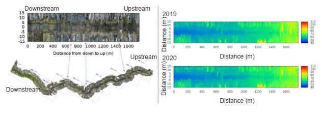 Program for automatic extraction and longitudinal visualization of topographic cross section