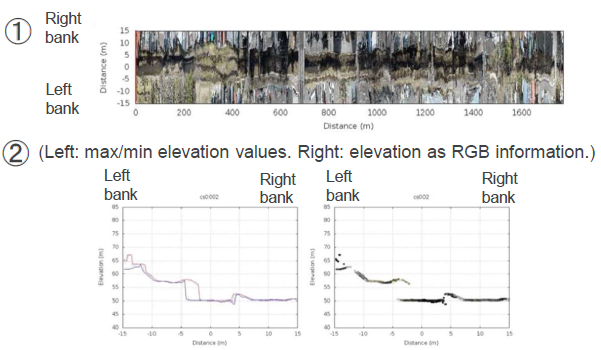 Program for automatic extraction and longitudinal visualization of topographic cross section