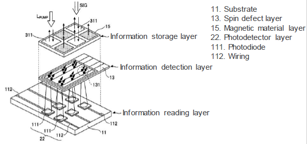 Optical spin device, its operation method and information storage device