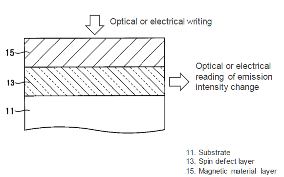 Optical spin device, its operation method and information storage device