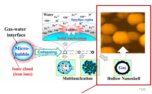 The Water Containing Hollow Nanoshell and its Manufactuaring Method