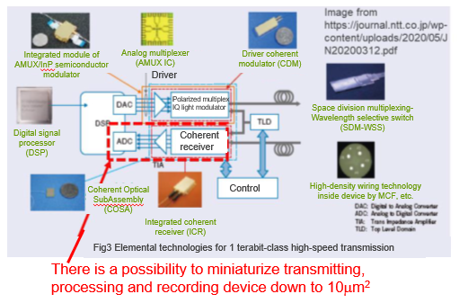 Multiplex transmission of information by electron spin wave