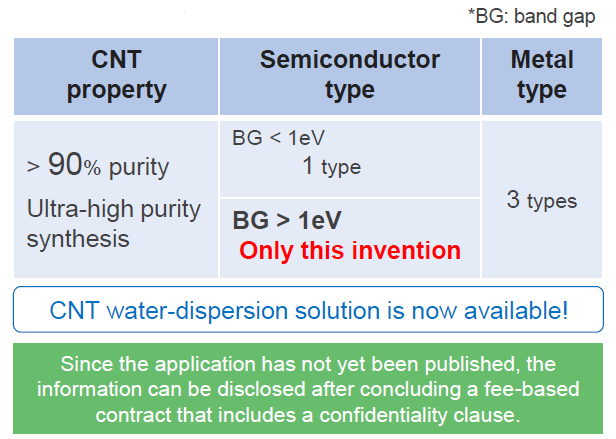 Carbon nanotube production catalyst, carbon nanotube and its production method