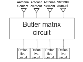 Radio wave reflector and backscatter communication method