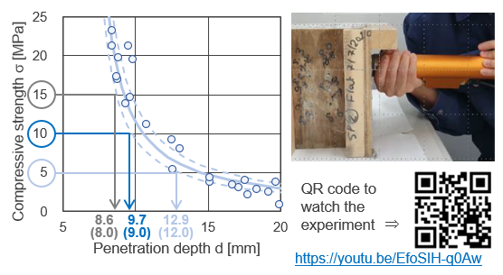 The measurement of early age concrete strength before demolding