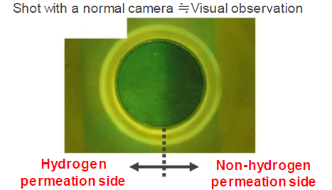 Eye-readable hydrogen
detection system for metals