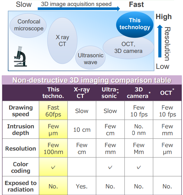 Real-time 3D optical imaging