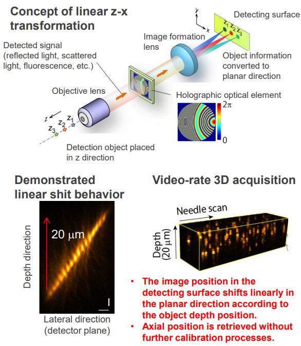 Holographic optical element and its manufacturing method