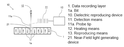 Dielectric reproducing device and Dielectric recording and reproducing device