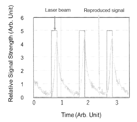 Dielectric reproducing device and Dielectric recording and reproducing device