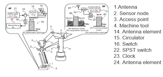 Communication system, signal processor, signal processing program, and communication method