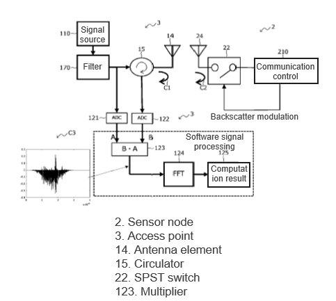 Communication system, signal processor, signal processing program, and communication method